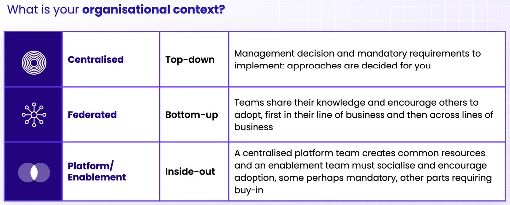 Organisaational context categories